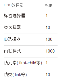 css选择器