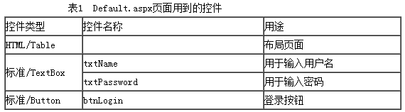 Default.aspx页面涉及到的控件