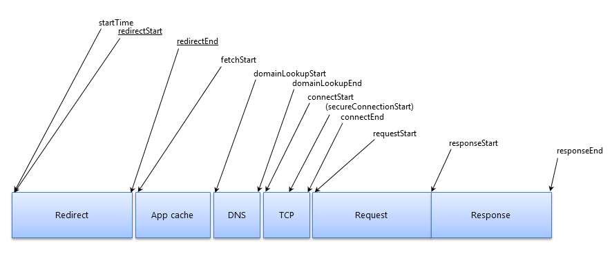 resource-timing-overview.png